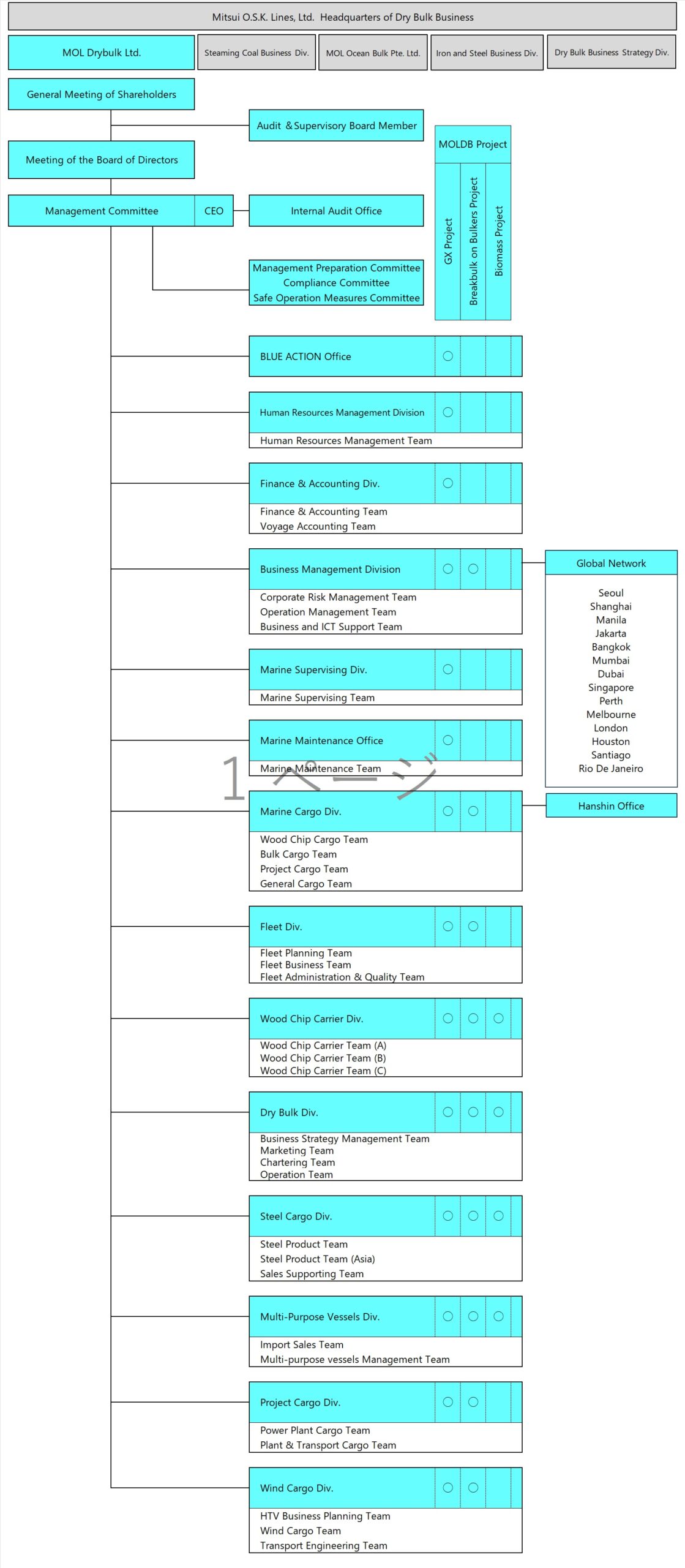 Organization chart